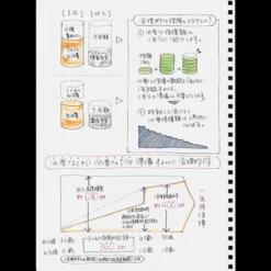 Kokuyo | Cuaderno Soft Ring B5 Clear (Puntos)