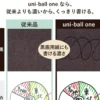 Uniball | Bolígrafo Mini ONE Multi Tri-Color 0.38 Sugar Brown