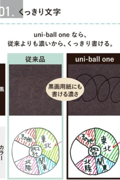 Uniball | Bolígrafo Mini ONE Multi Tri-Color 0.5 Brick Red