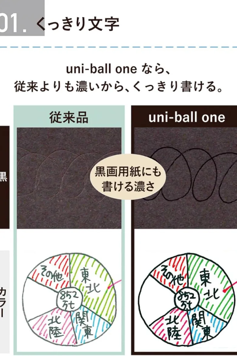 Uniball | Bolígrafo Mini ONE P 0.5 Banana