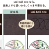 Uniball | Bolígrafo Mini ONE P 0.38 Coffee