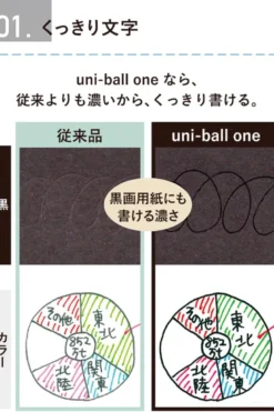 Uniball | Bolígrafo Mini ONE P 0.38 La France (Clip Rosa)
