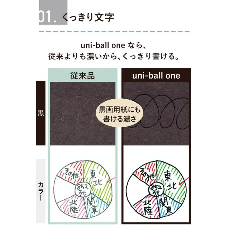 Uniball | Bolígrafo ONE Fika Color 0.38 Plum Purple